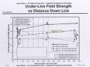 The FCC chose to ignore the findings from a 2003 study that plainly stated that BPL was not a point source. View PDF